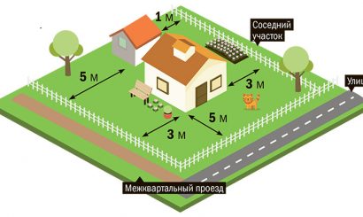 Нормы расположения строений на загородном участке