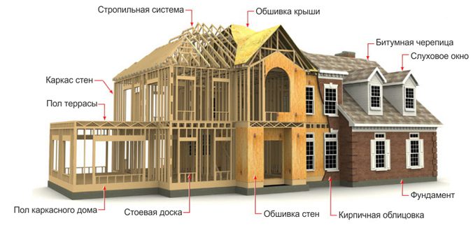 karkas-dom.jpg